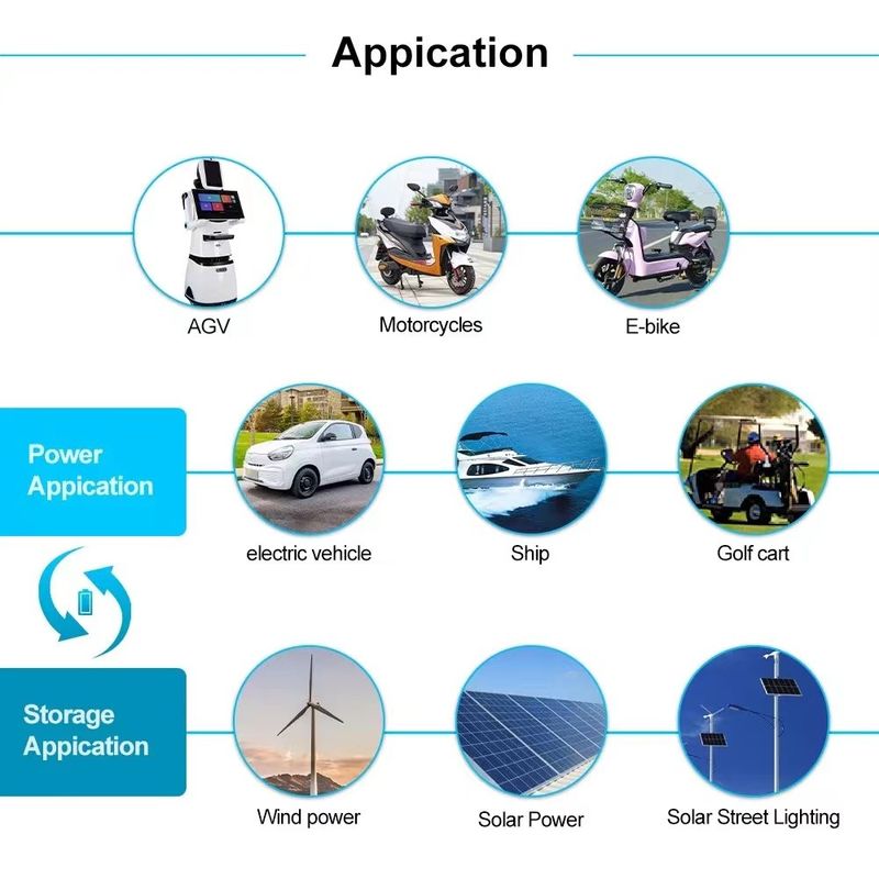 Monomer Lithium Ion Deep Cycle Battery Grade A 300Ah 3.2V Prismatic LFP Cells