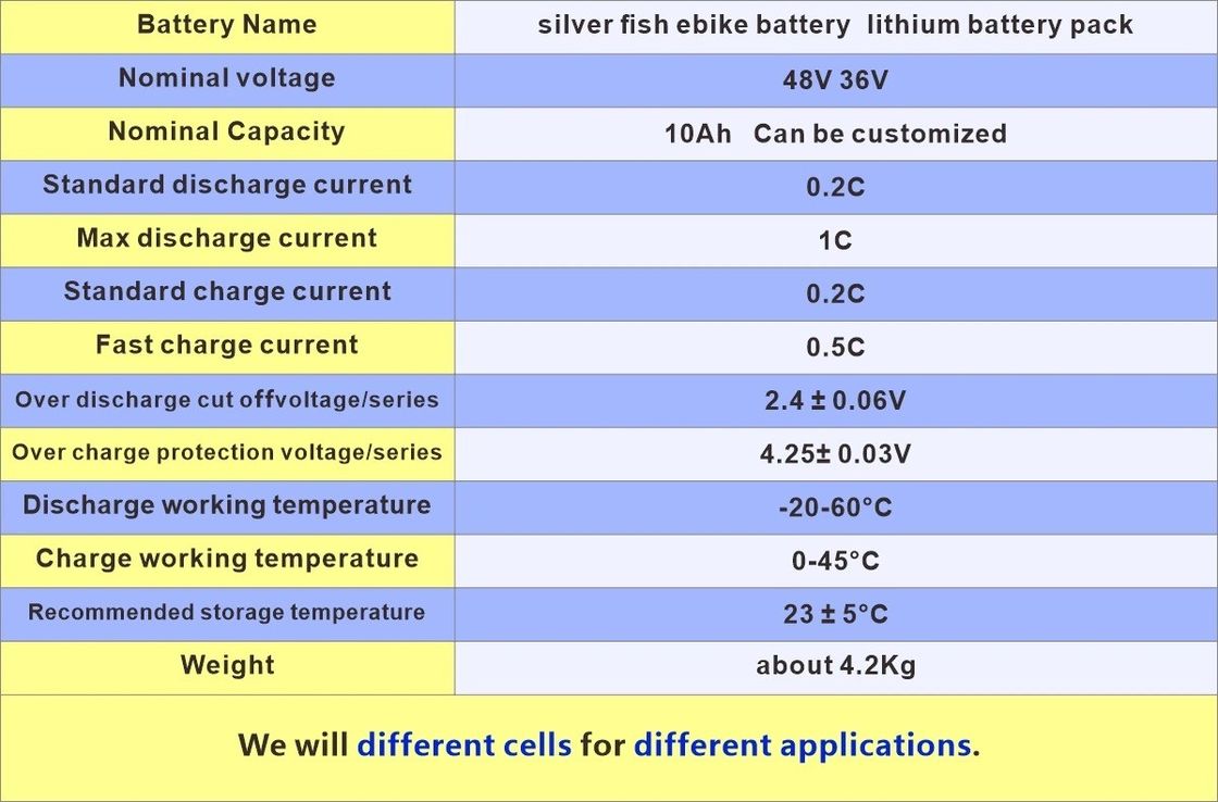 E-Bike Frame Integrated Lithium Ion Battery Pack 48 Volt 36 Volt 48V 1500W