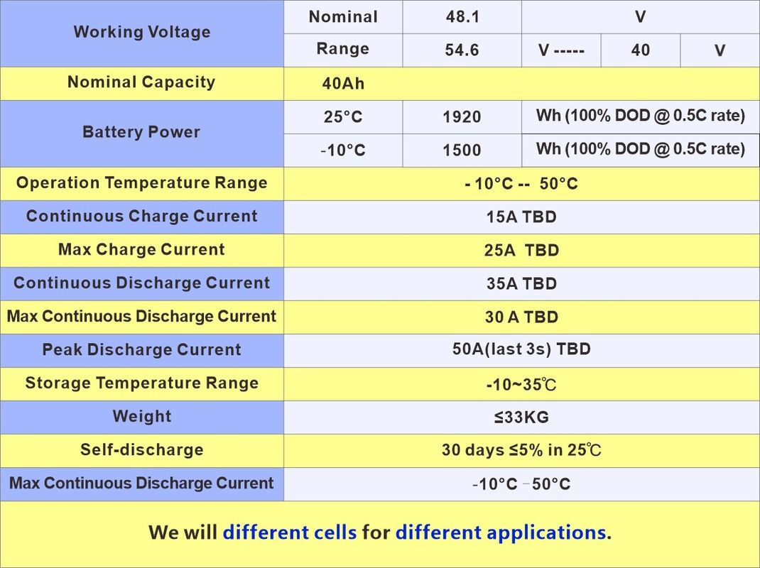 36V Lithium-ion E Scooter Battery for Electric Bike with Eco-Friendly Materials