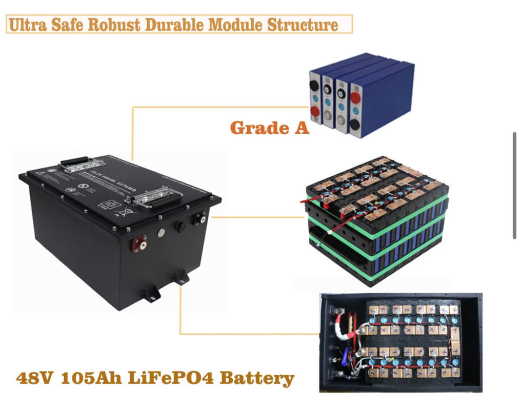 Grade A Automatic Cells Lithium Ion Golf Cart Battery For OEM/ODM Requirements