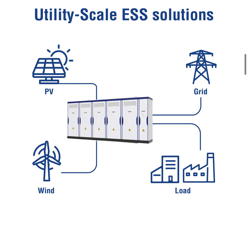 2800KG Altitude Solar Energy Storage System with IP55 Protection Level and RS485/CAN/LAN Interface