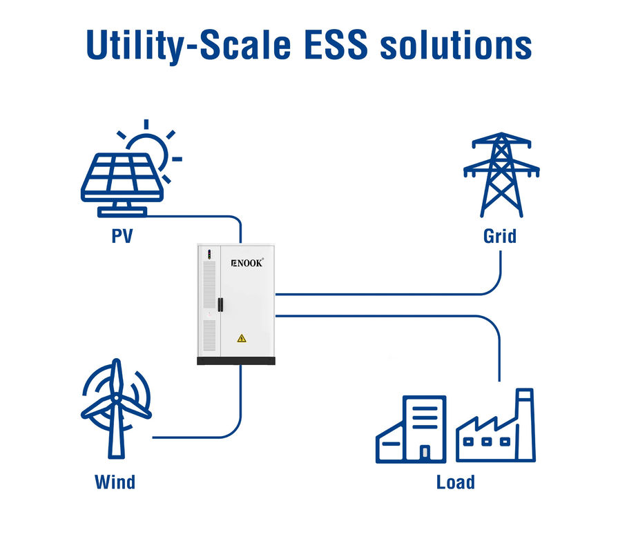 2800KG Altitude Solar Energy Storage System with IP55 Protection Level and RS485/CAN/LAN Interface