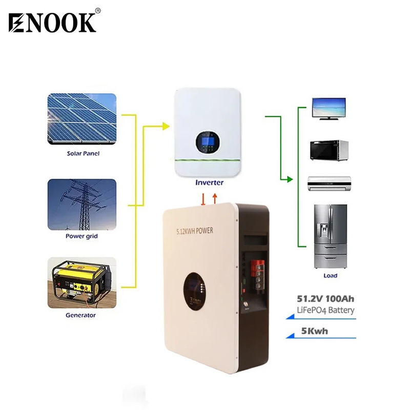 5.12kWh Smart Home Energy Storage Battery On Off Grid Hybrid Solar Inverter